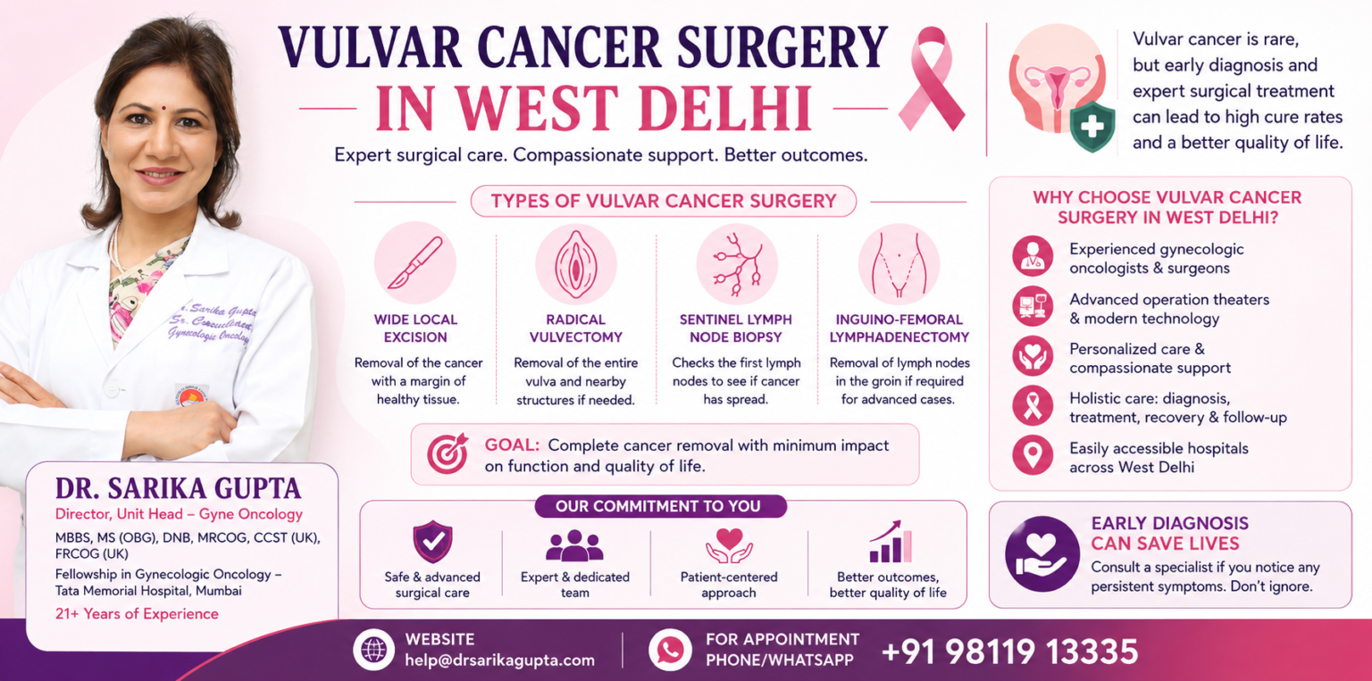 Vaginal Cancer Treatment & Surgery in West Delhi