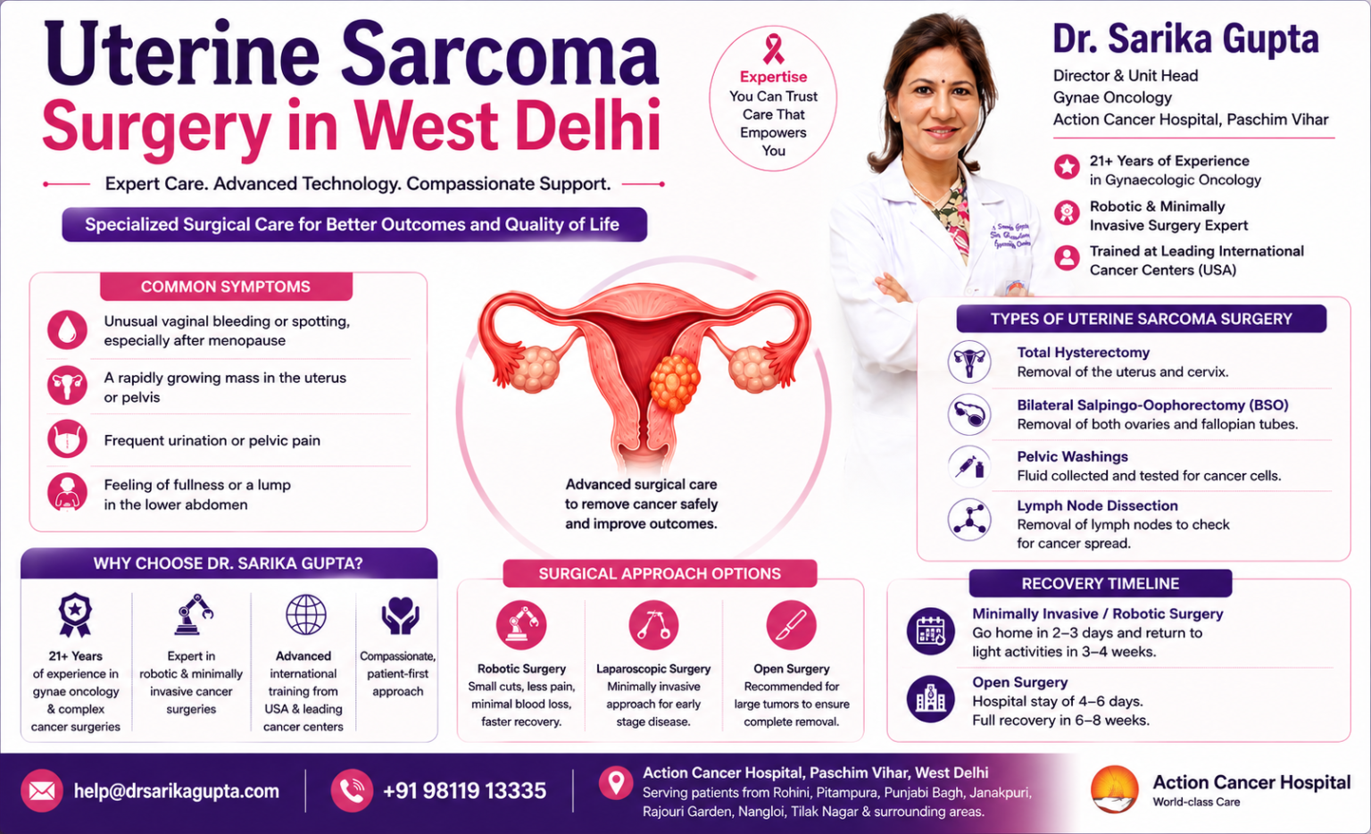 Uterine Sarcoma Surgery in West Delhi